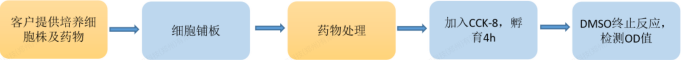 b7294335556df79d174edb5f17eda203