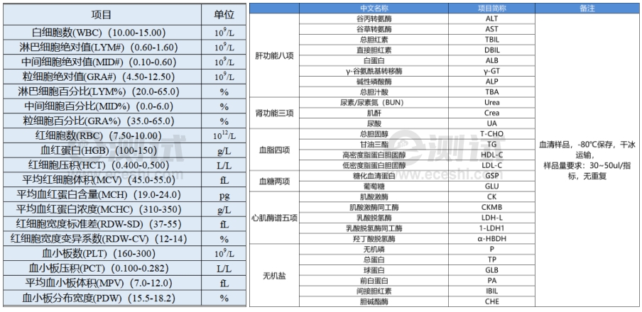 血常规/血生化_第三方检测机构_e测试