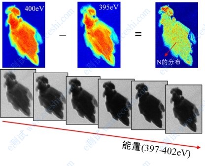 Synchrotron radiation soft X-ray imaging