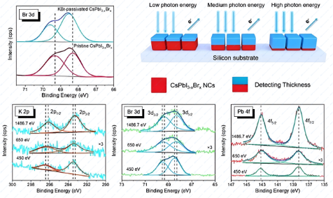 Synchrotron Radiation Photoelectron Spectroscopy - SRPES